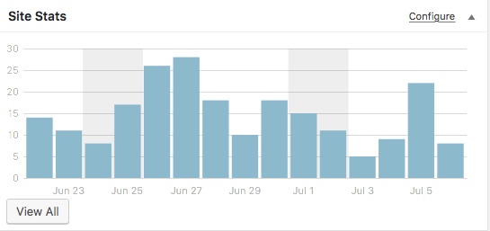 Wordpress Dashboard Sierra.jpeg