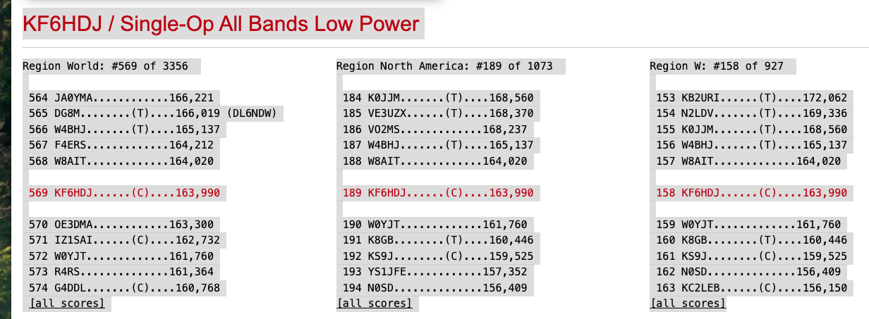 CQ WPX SSB Raw Scores.png